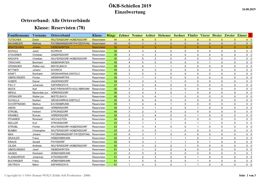 Einzelwertung_Reservisten-page1