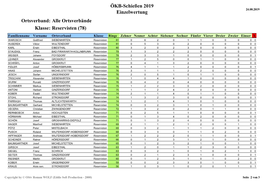 Einzelwertung_Reservisten-page2