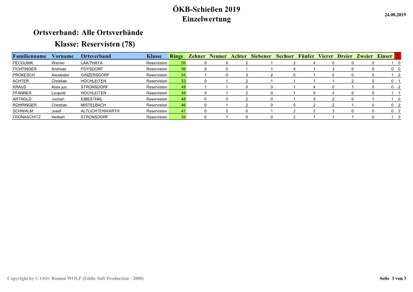 Einzelwertung_Reservisten-page3