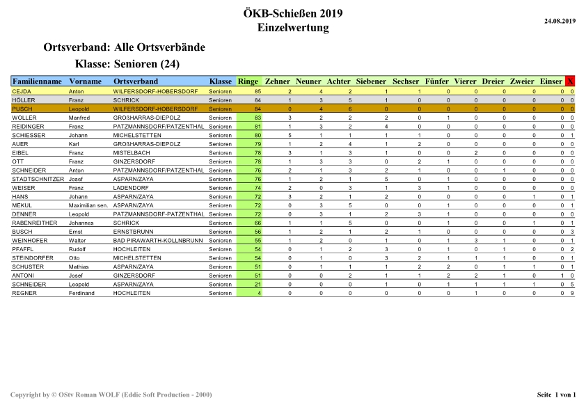 Einzelwertung_Senioren